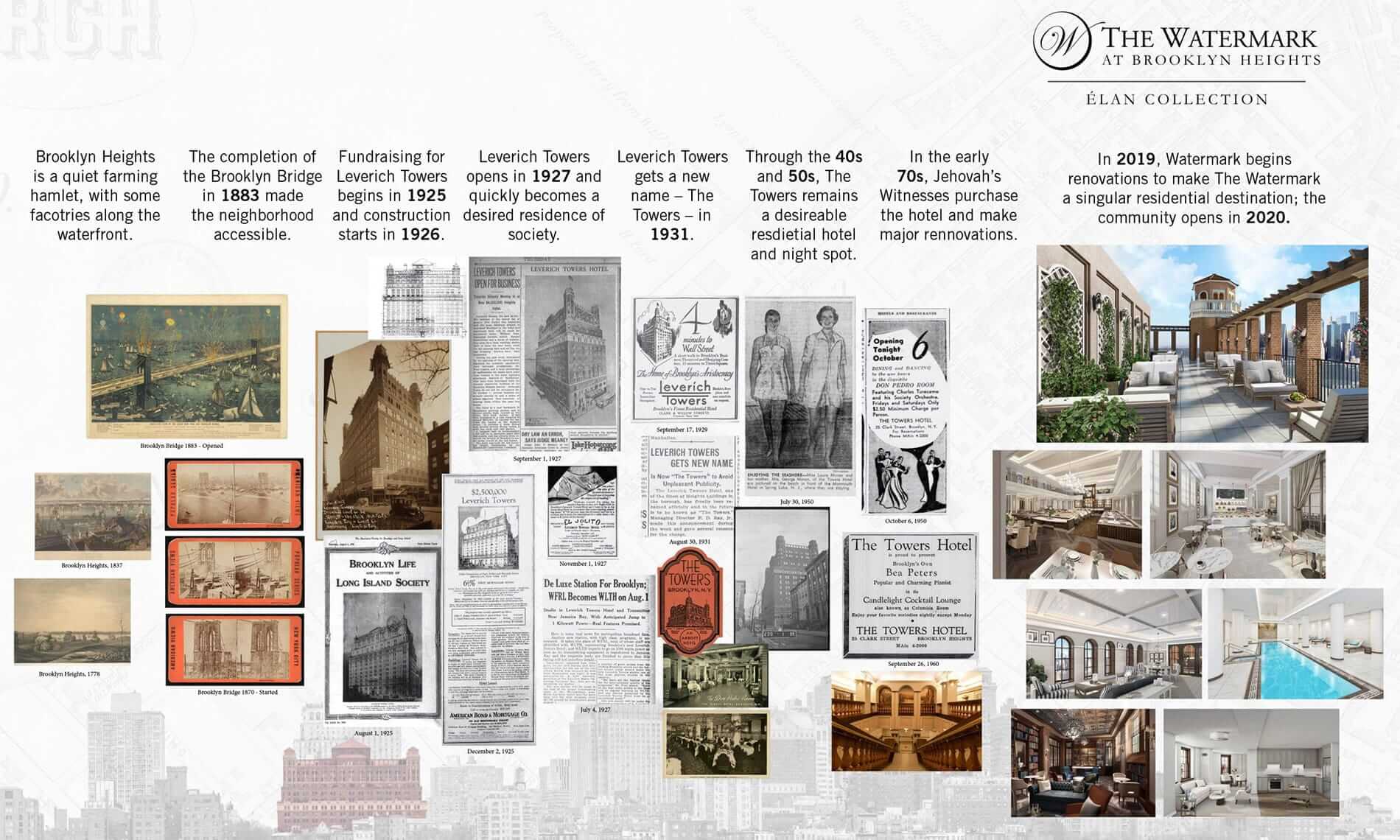 brooklyn heights timeline